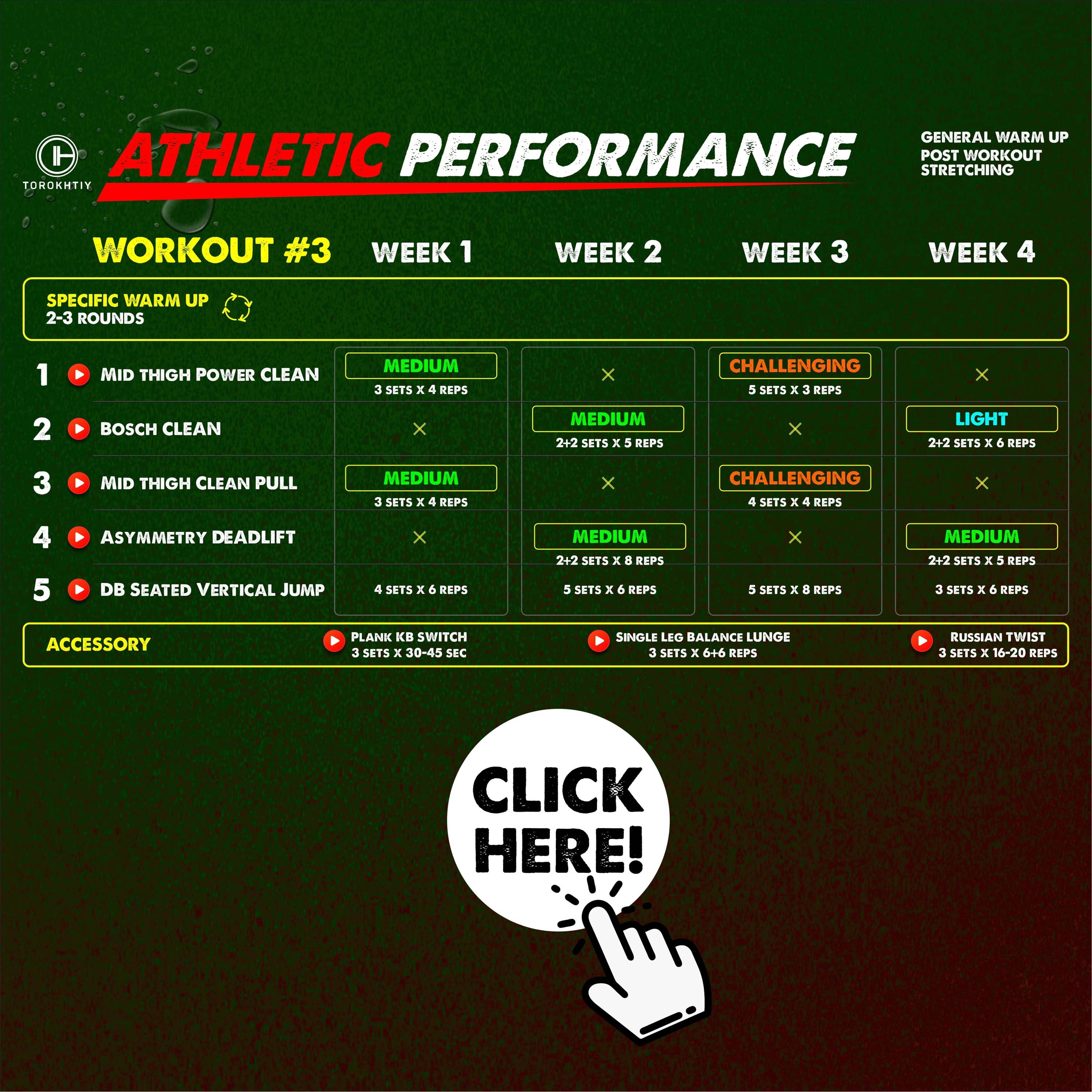 Strength programs for athletes 2025